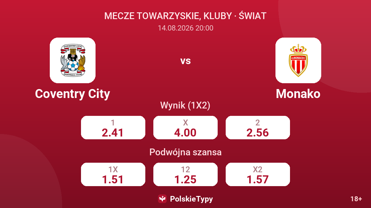 Coventry City - Monako — kursy