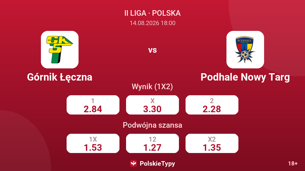 Górnik Łęczna - Podhale Nowy Targ — kursy