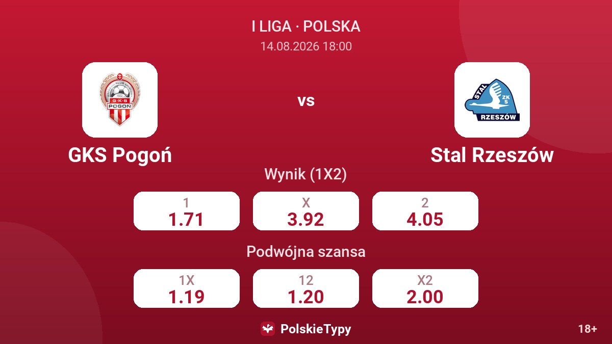 GKS Pogoń - Stal Rzeszów — kursy