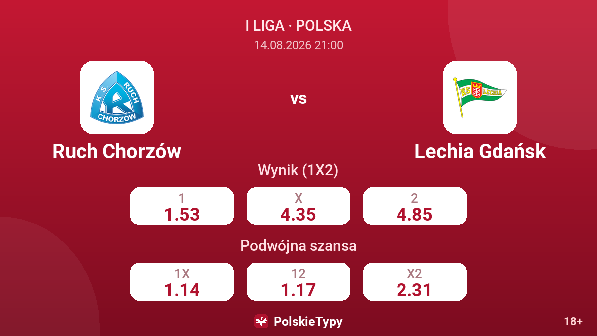 Ruch Chorzów - Lechia Gdańsk — kursy