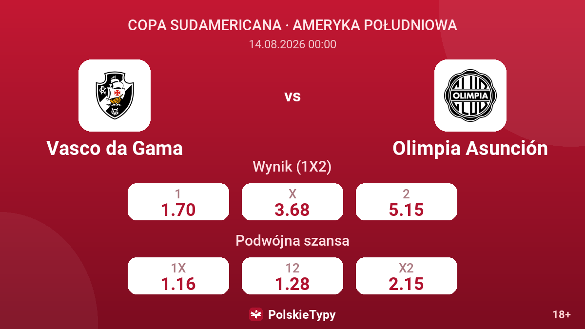 Vasco da Gama - Olimpia Asunción — kursy