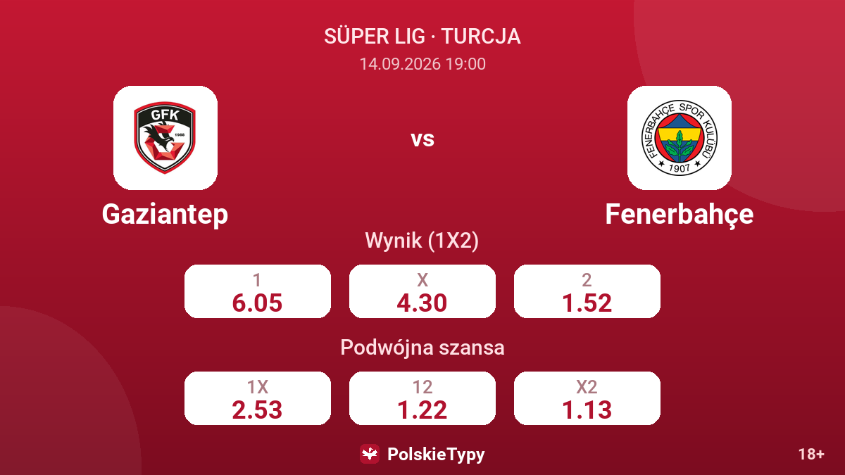 Gaziantep - Fenerbahçe — kursy