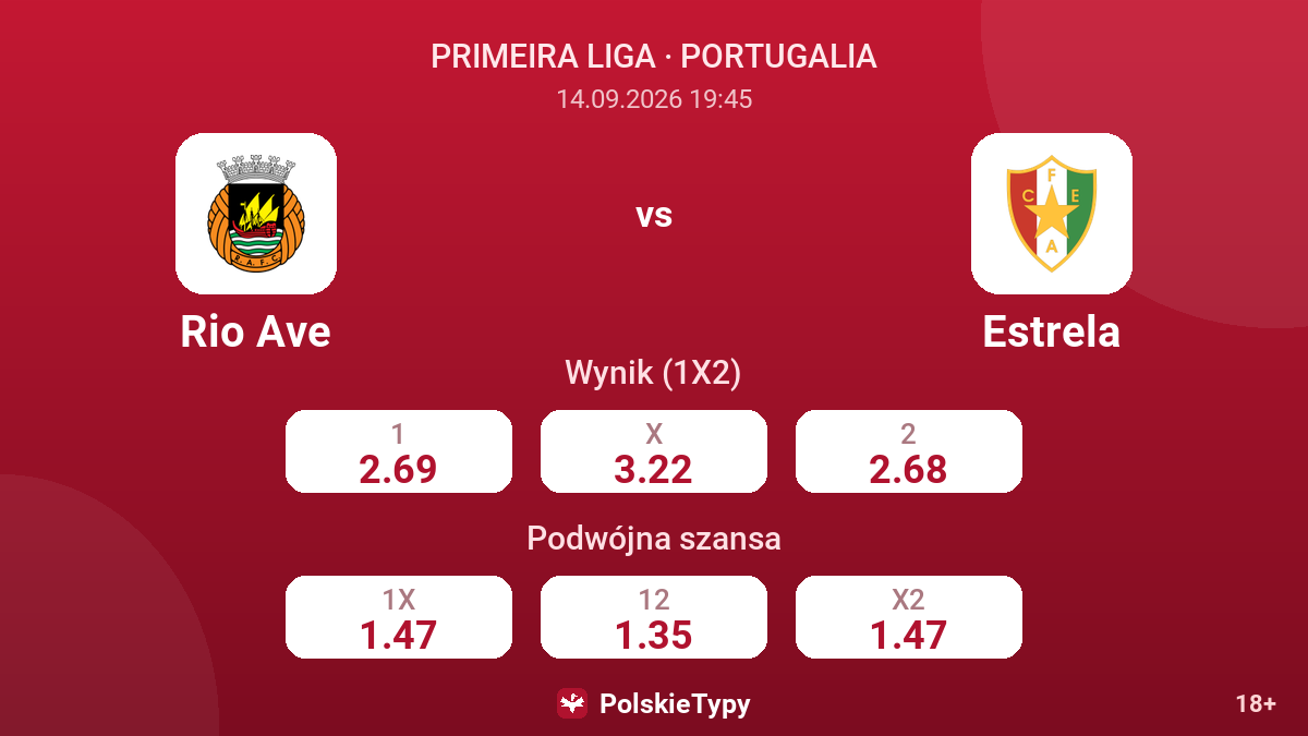 Rio Ave - Estrela — kursy