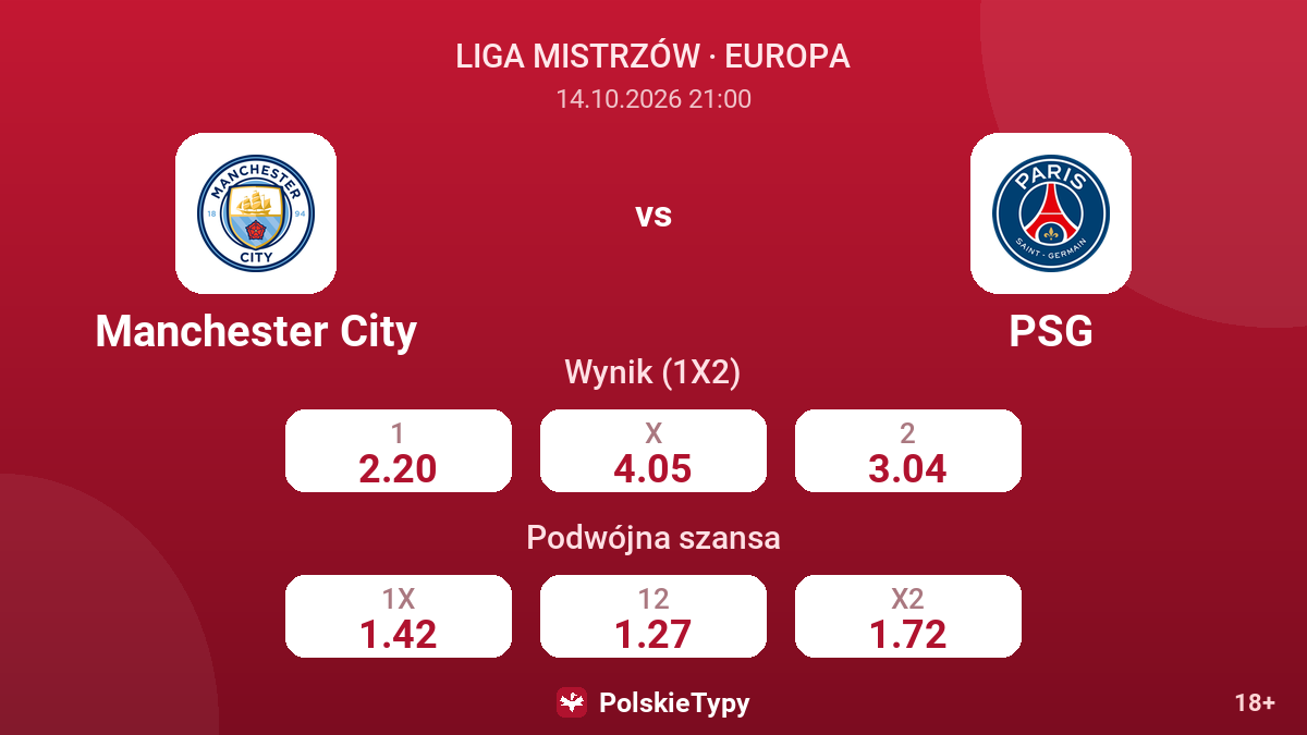 Manchester City - PSG — kursy