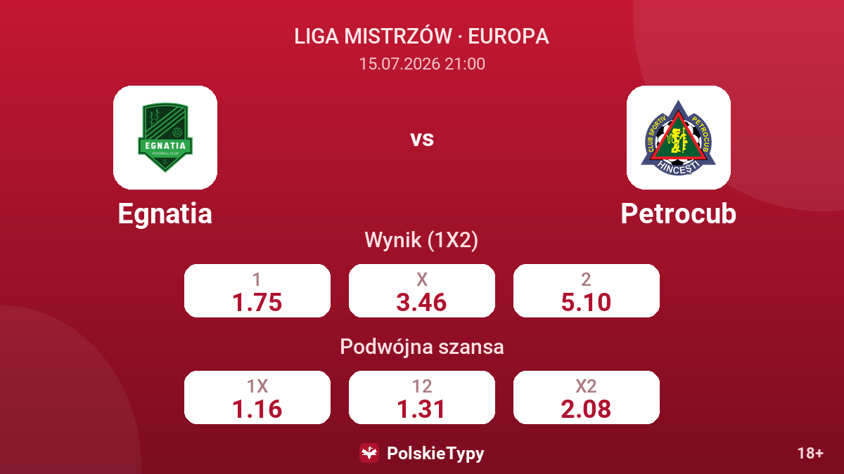Egnatia vs Petrocub — kursy