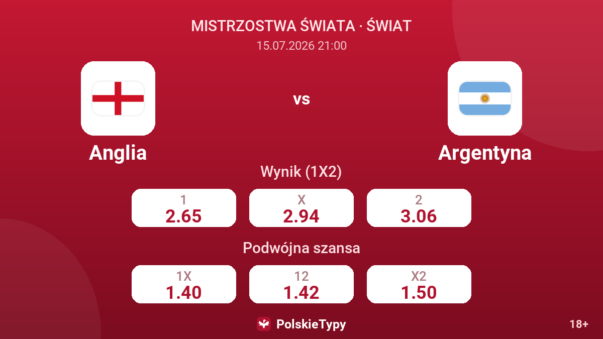 Anglia vs Argentyna — kursy