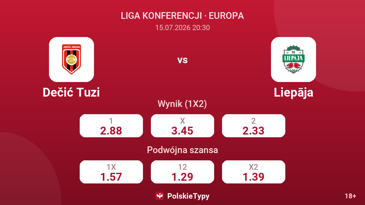 Dečić Tuzi vs Liepāja — kursy