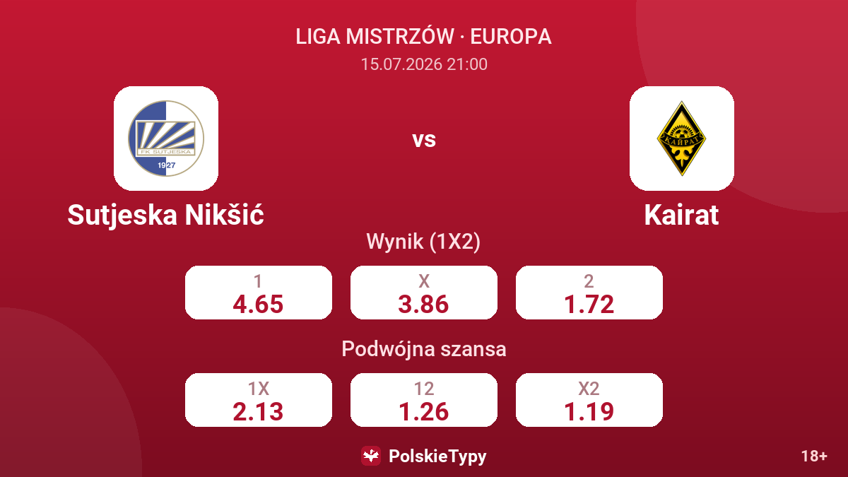 Sutjeska Nikšić vs Kairat — kursy