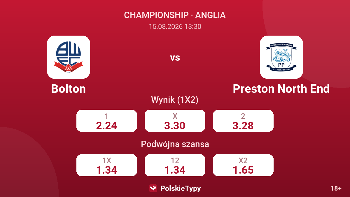 Bolton - Preston North End — kursy