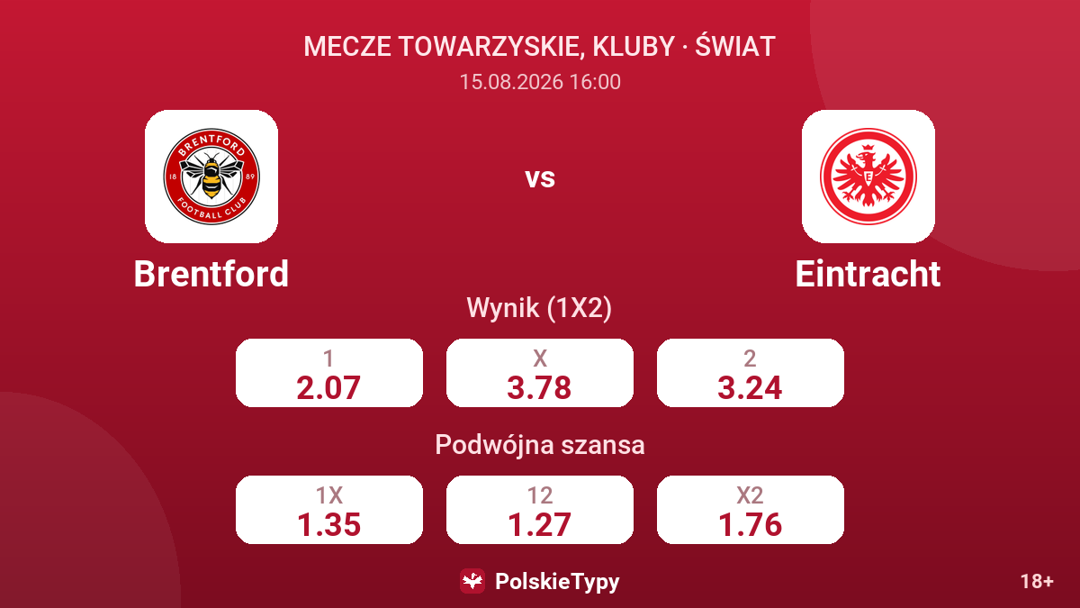Brentford - Eintracht — kursy
