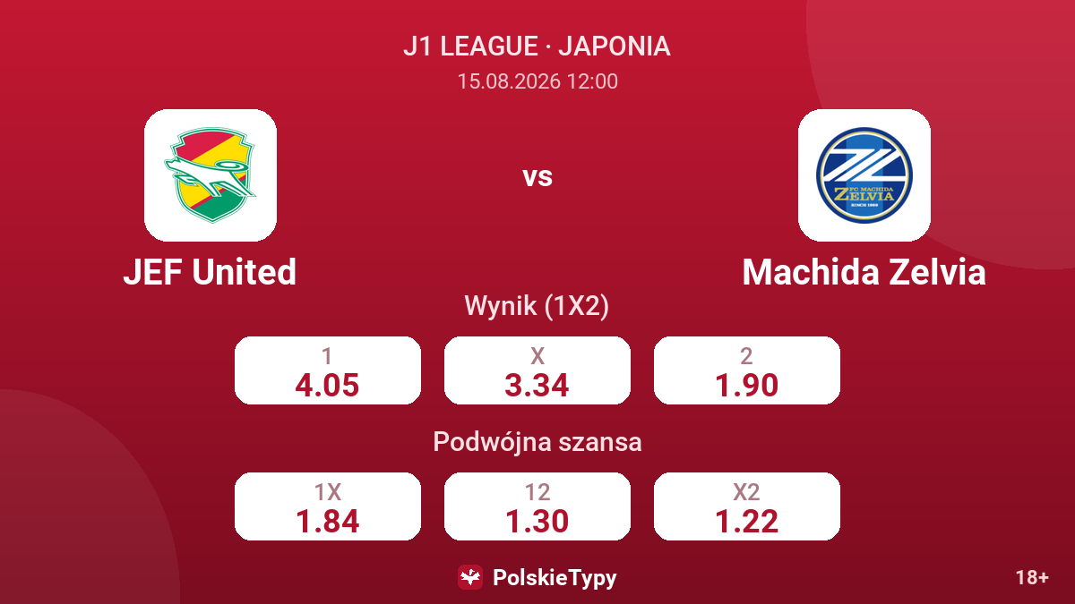 JEF United - Machida Zelvia — kursy