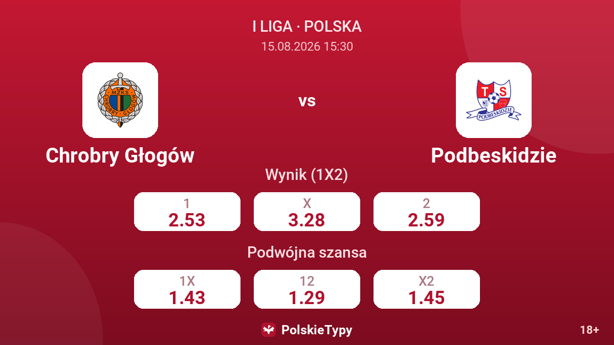 Chrobry Głogów - Podbeskidzie — kursy