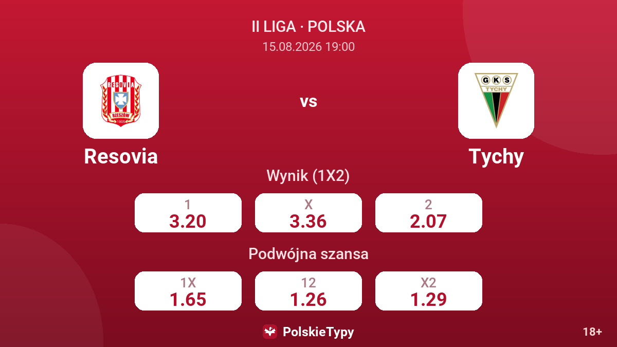 Resovia - Tychy — kursy