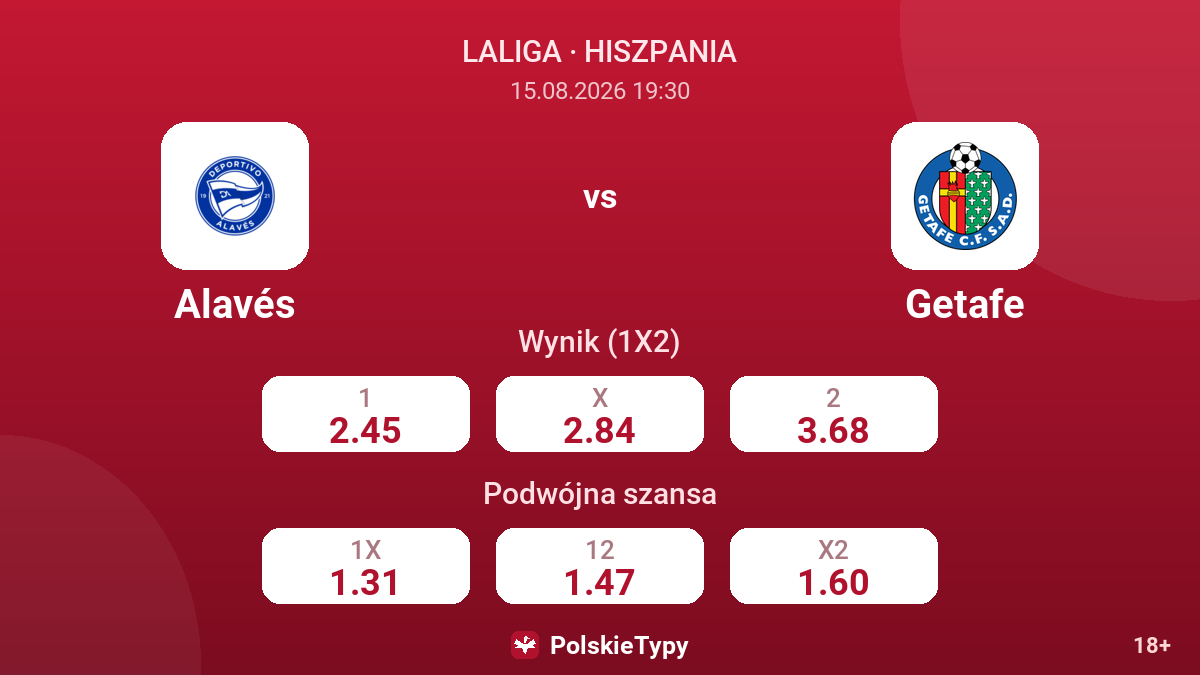 Alavés - Getafe — kursy