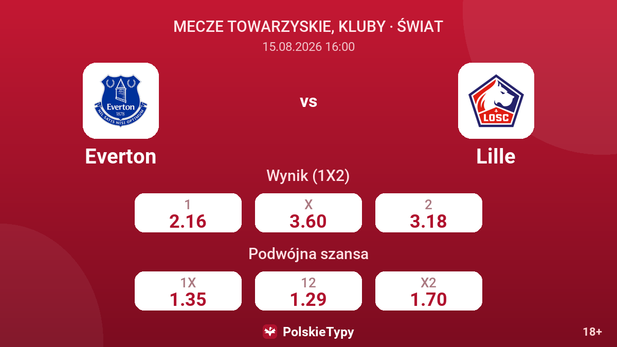 Everton - Lille — kursy