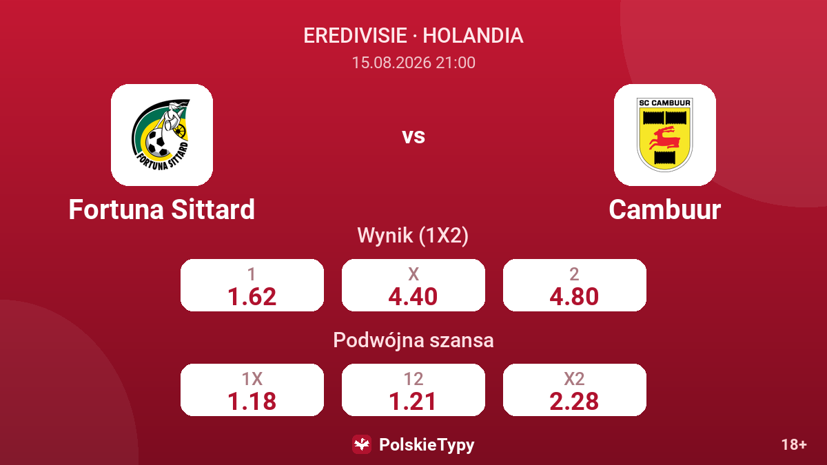 Fortuna Sittard - Cambuur — kursy