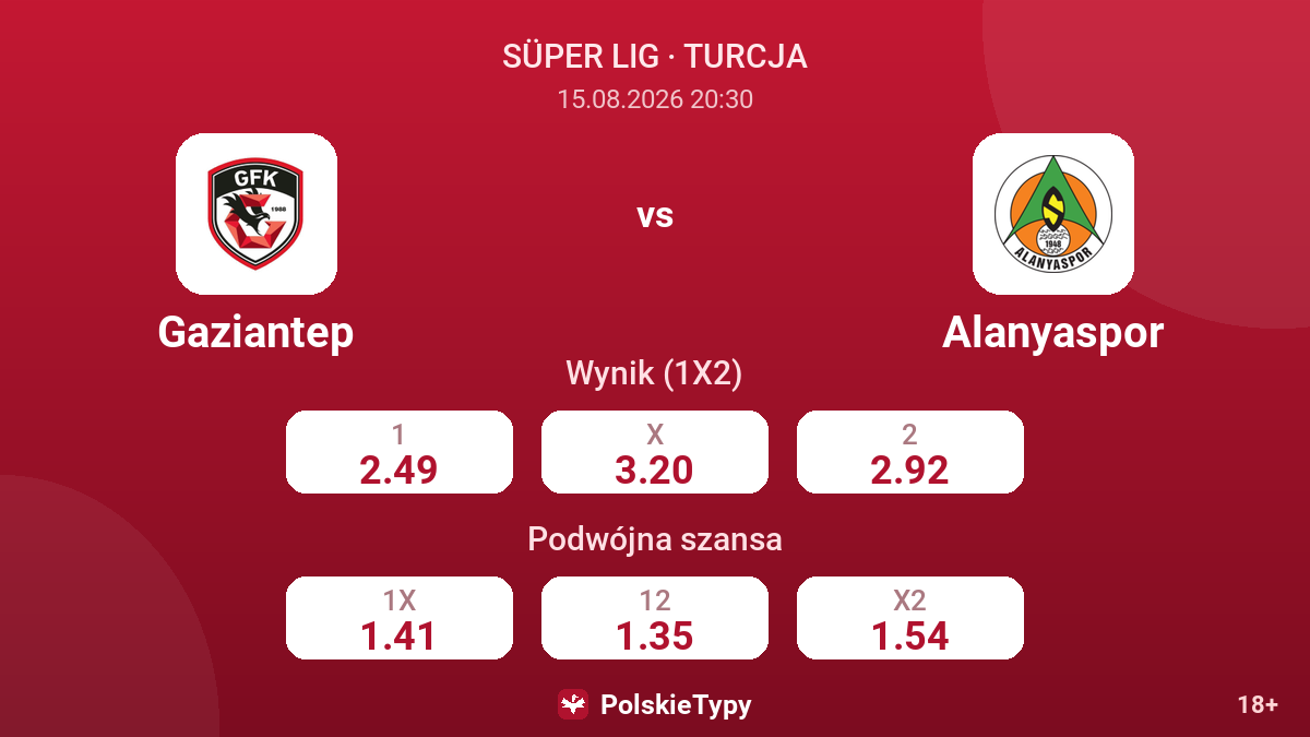 Gaziantep - Alanyaspor — kursy