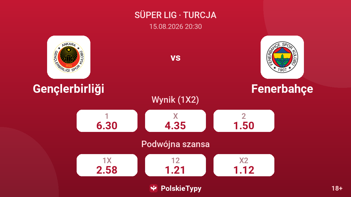 Gençlerbirliği - Fenerbahçe — kursy