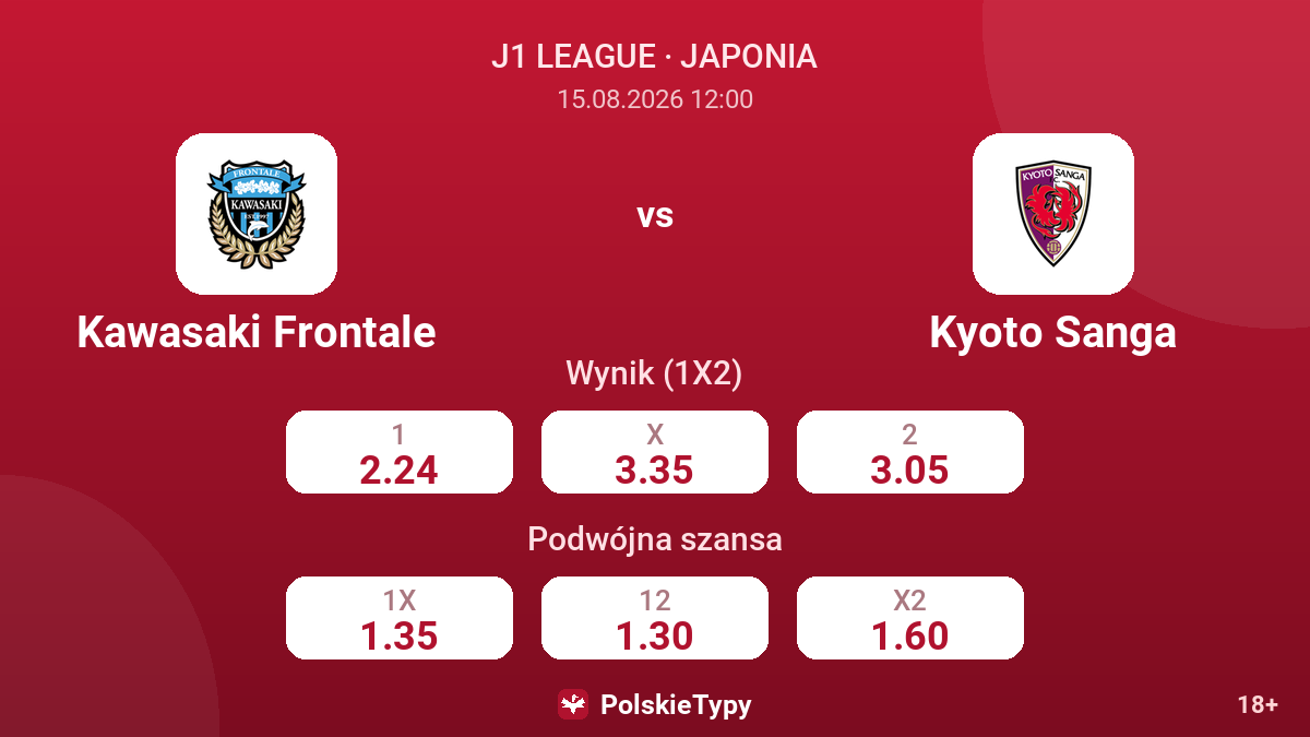 Kawasaki Frontale - Kyoto Sanga — kursy