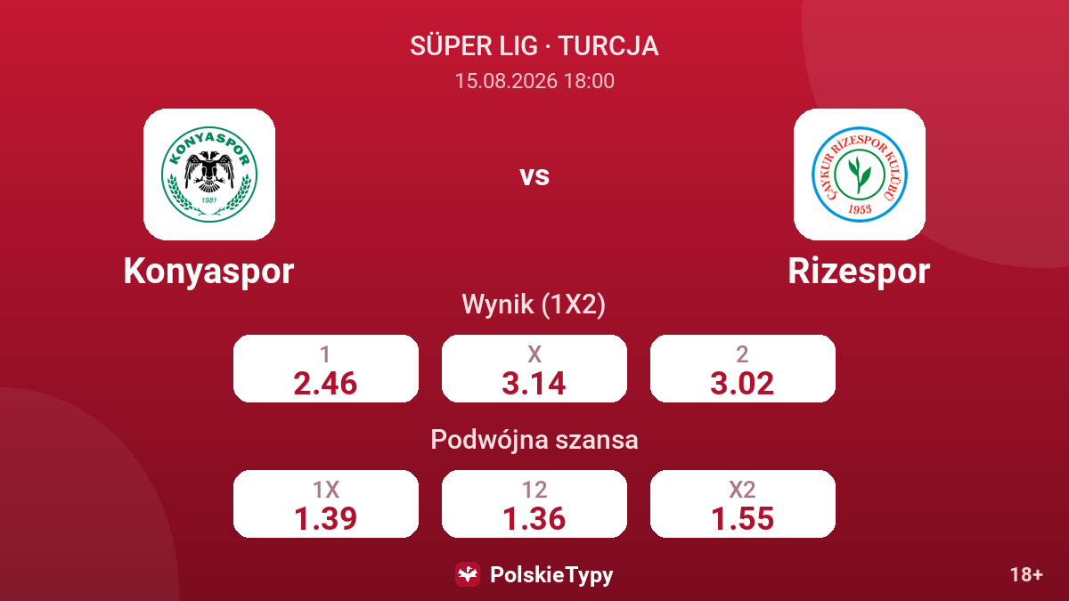 Konyaspor - Rizespor — kursy