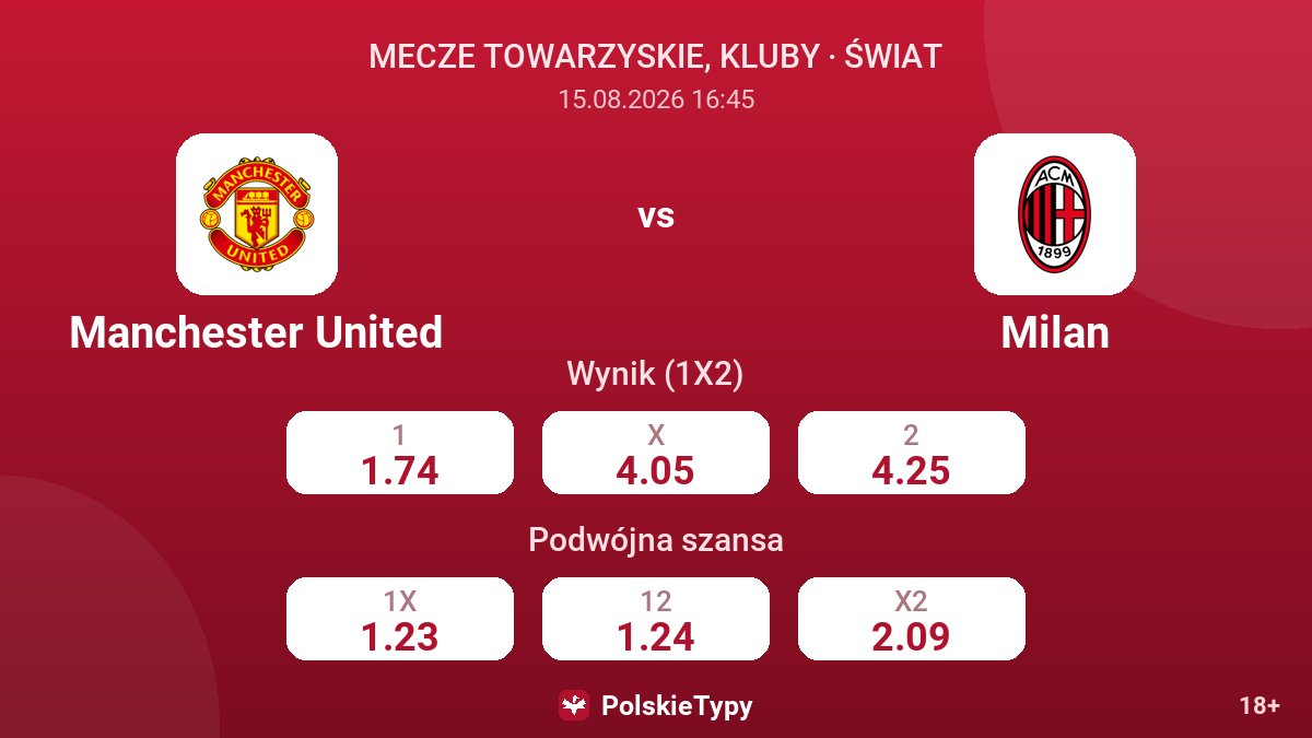 Manchester United - Milan — kursy