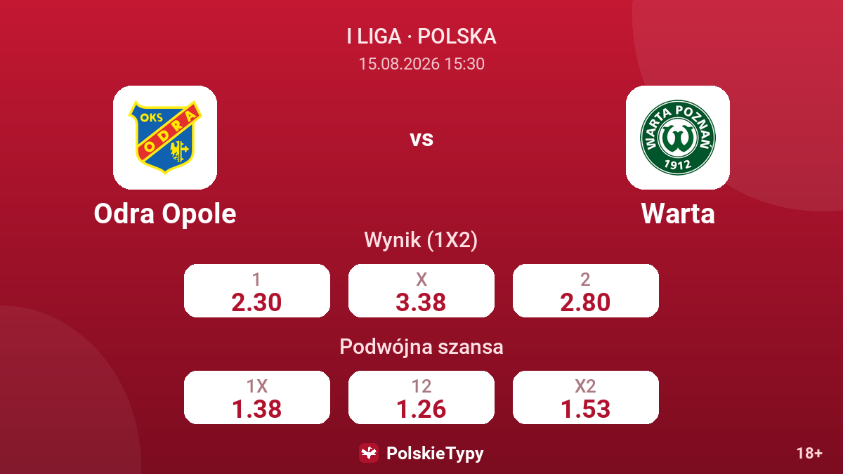 Odra Opole - Warta — kursy