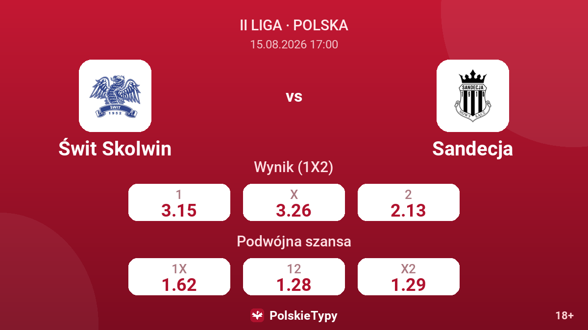 Świt Skolwin - Sandecja — kursy