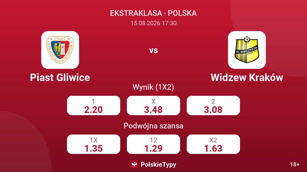 Piast Gliwice - Widzew Kraków — kursy