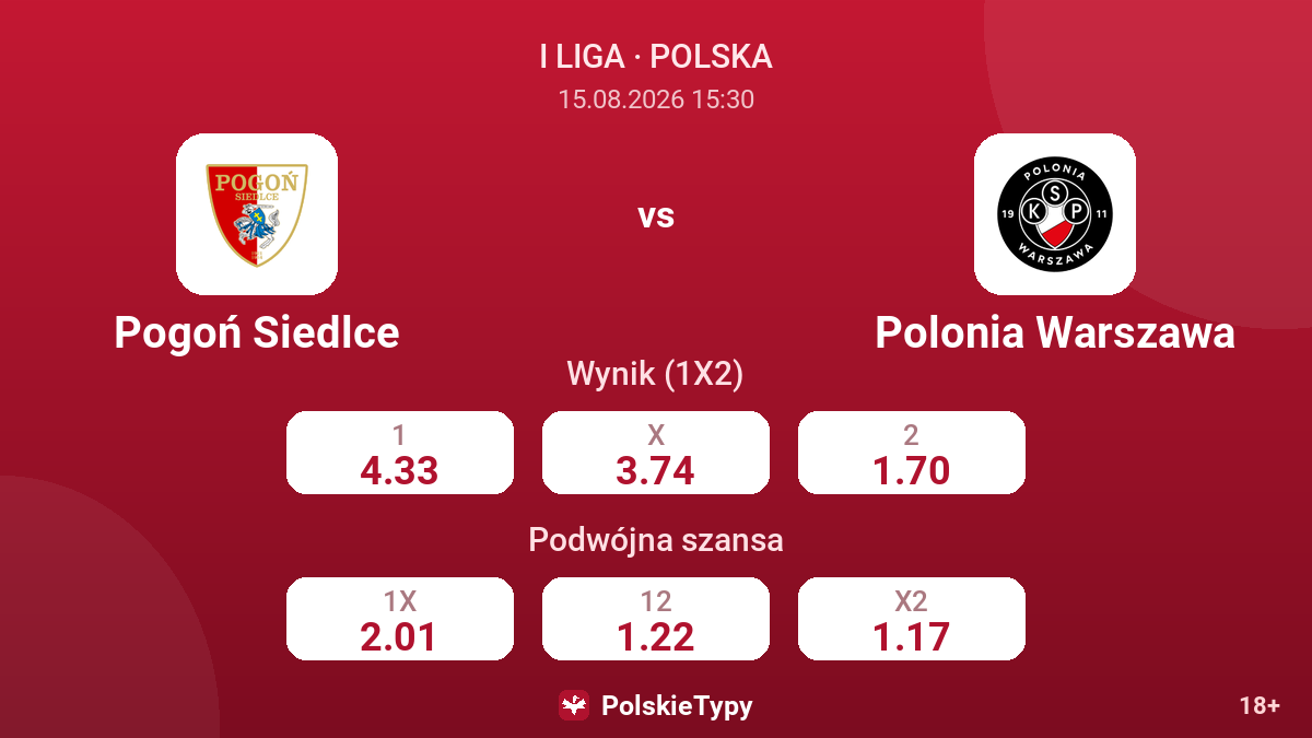 Pogoń Siedlce - Polonia Warszawa — kursy
