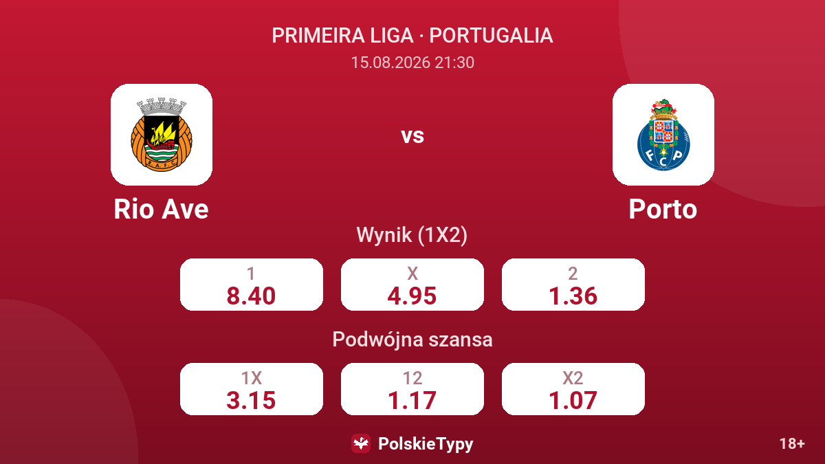 Rio Ave - Porto — kursy