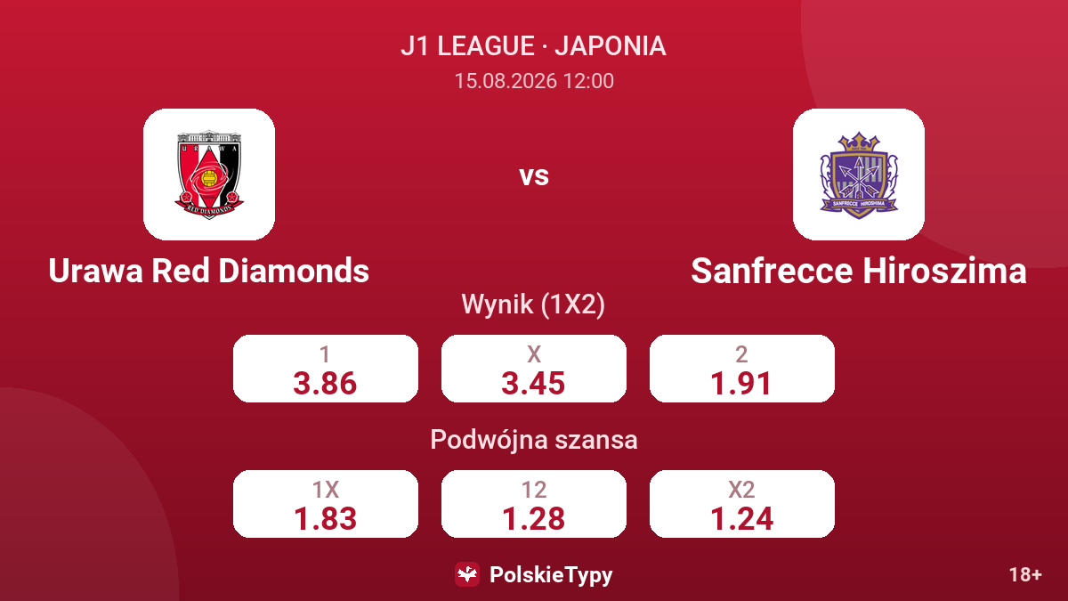 Urawa Red Diamonds - Sanfrecce Hiroszima — kursy