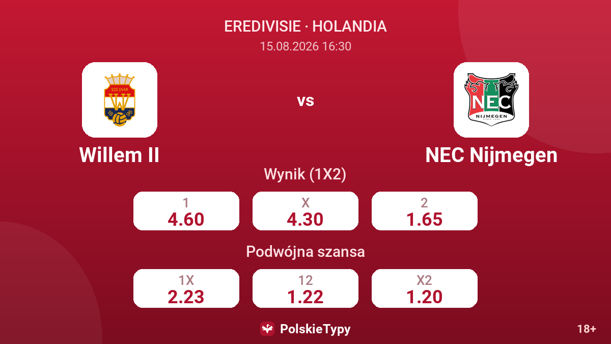 Willem II - NEC Nijmegen — kursy