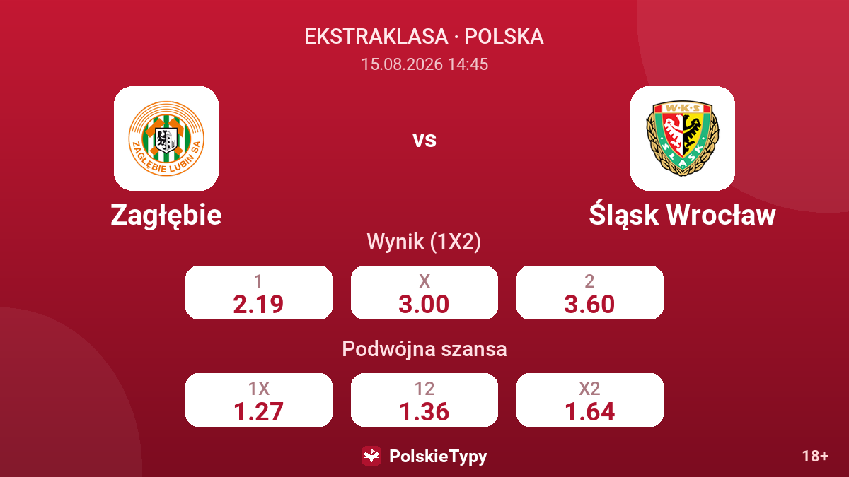 Zagłębie - Śląsk Wrocław — kursy
