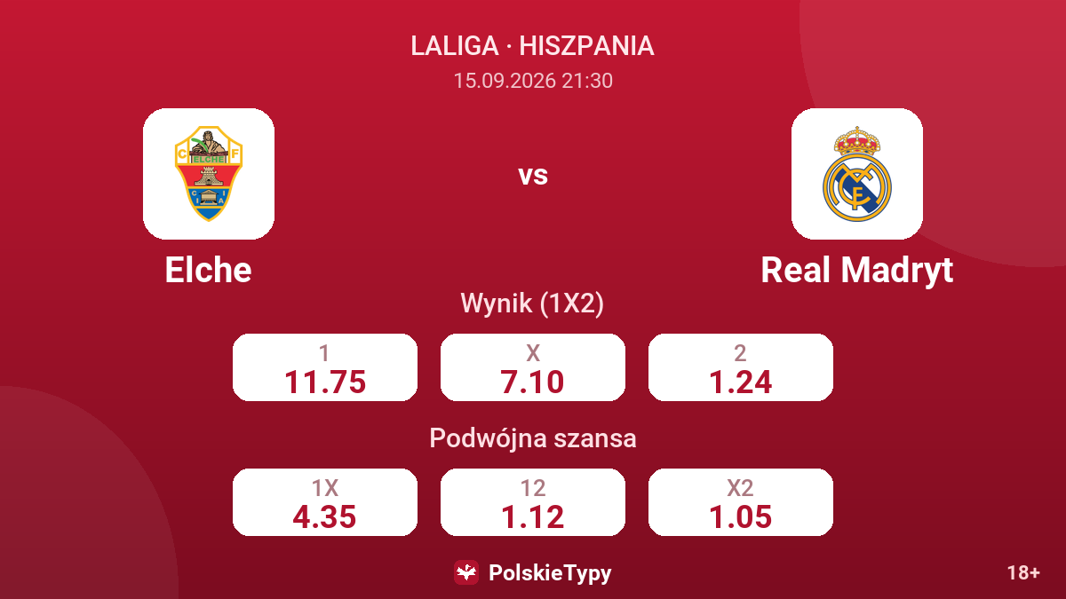 Elche - Real Madryt — kursy