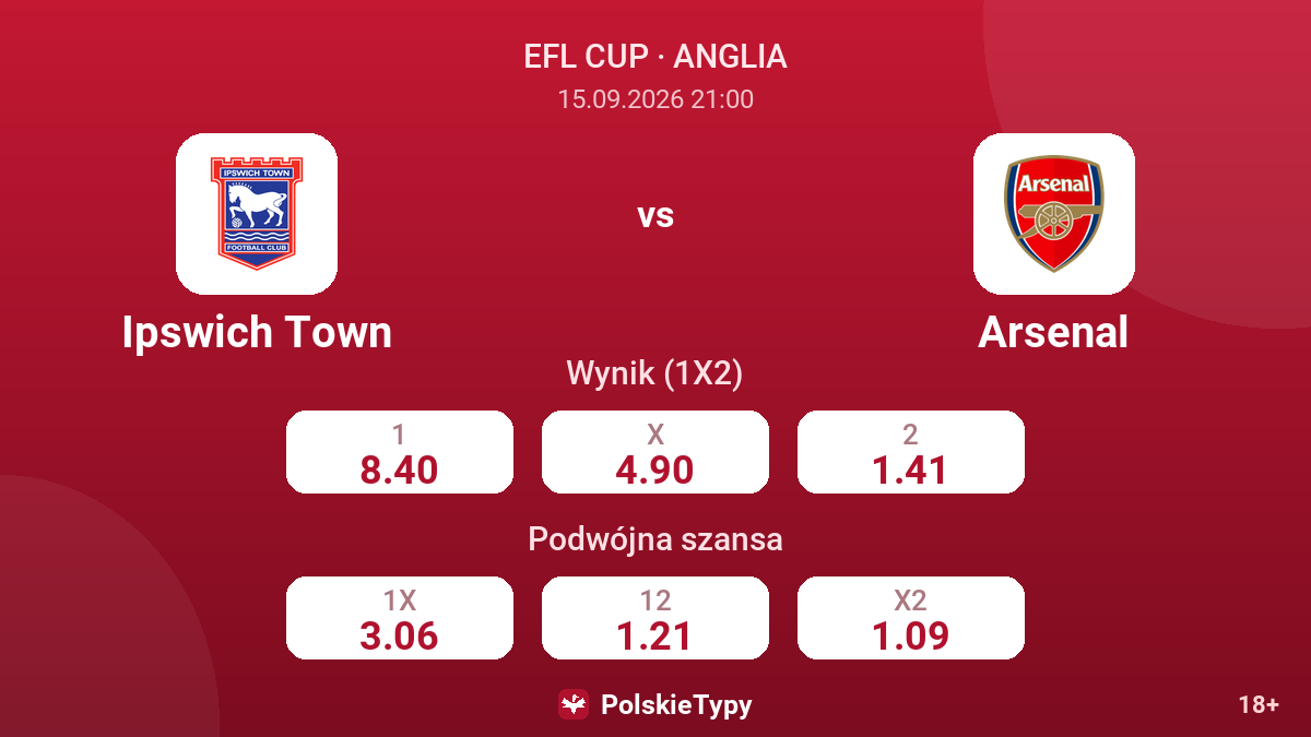 Ipswich Town - Arsenal — kursy
