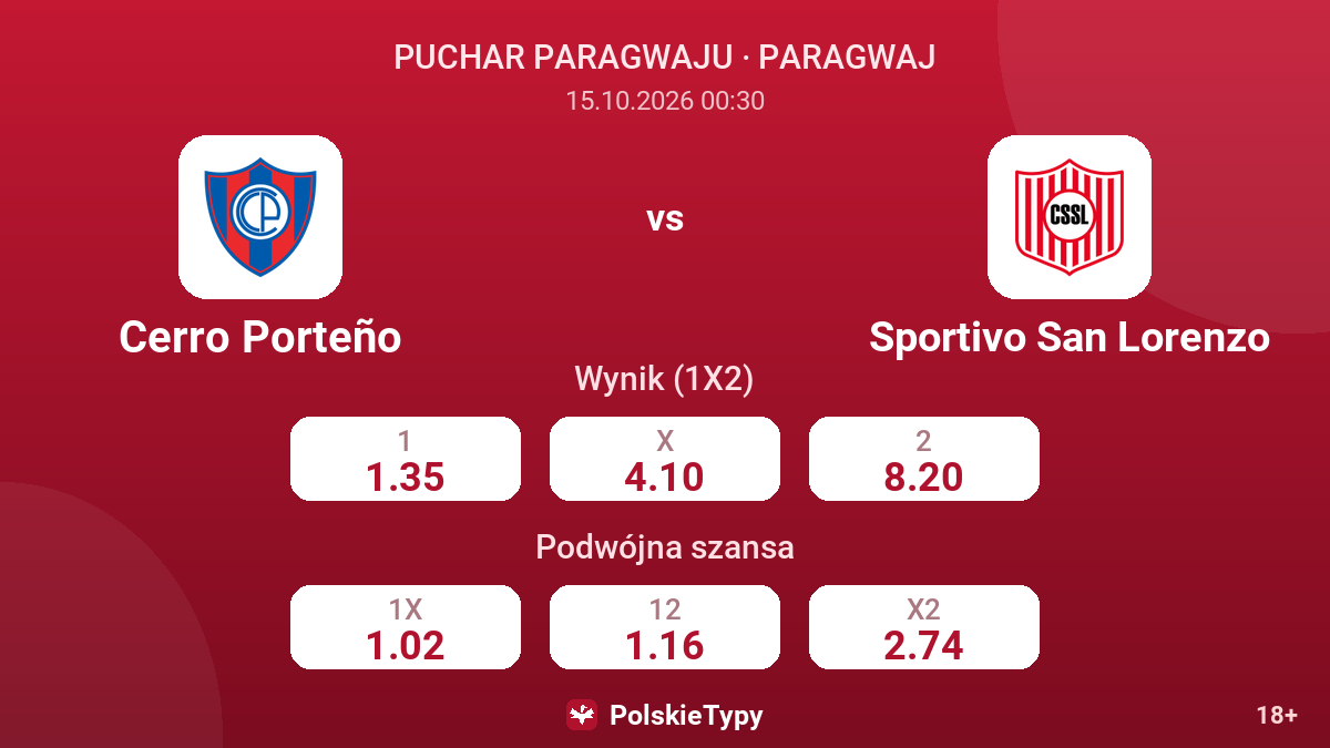 Cerro Porteño - Sportivo San Lorenzo — kursy