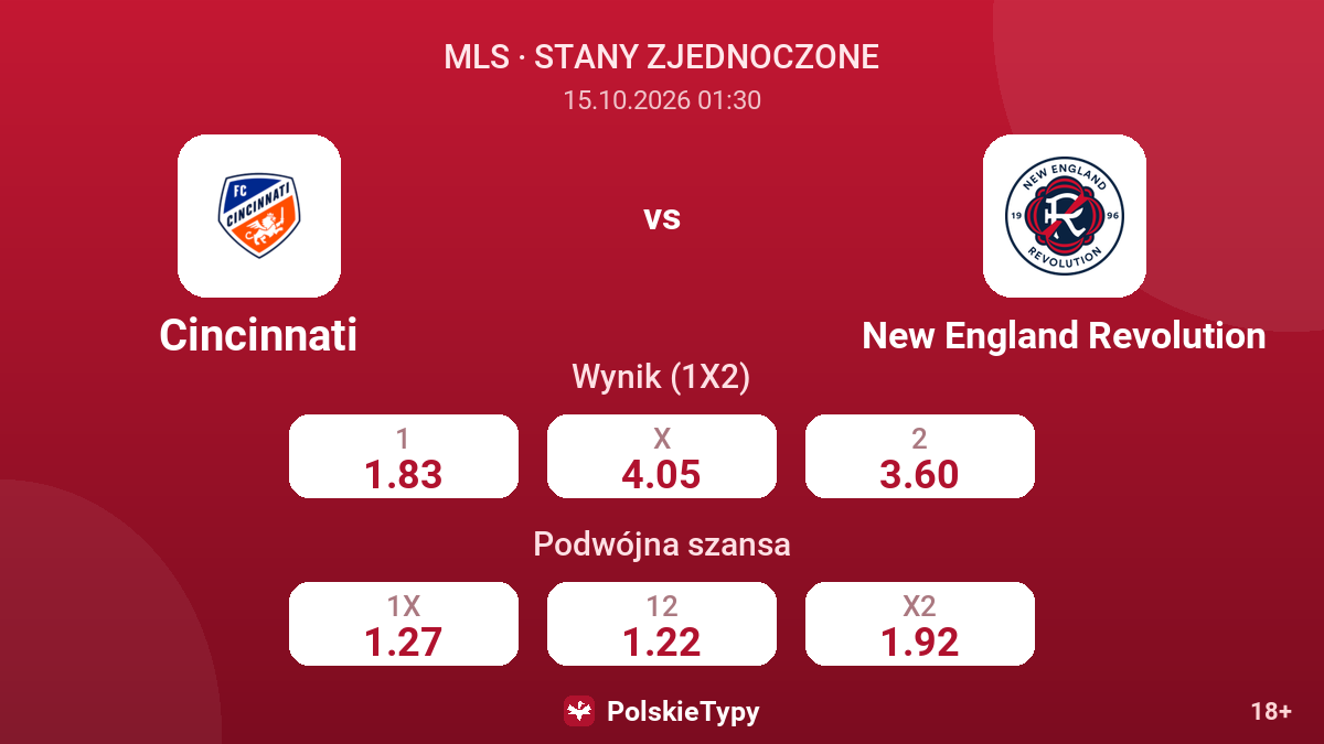 Cincinnati - New England Revolution — kursy