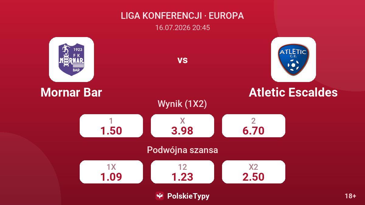 Mornar Bar vs Atletic Escaldes — kursy