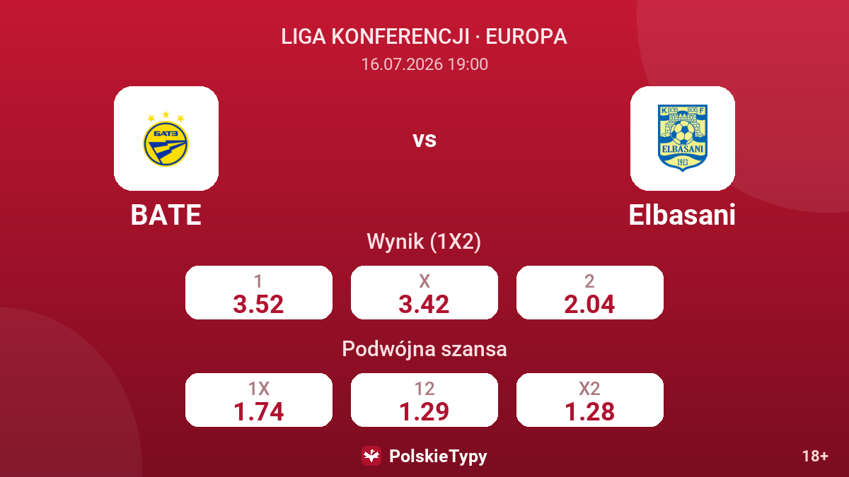 BATE vs Elbasani — kursy