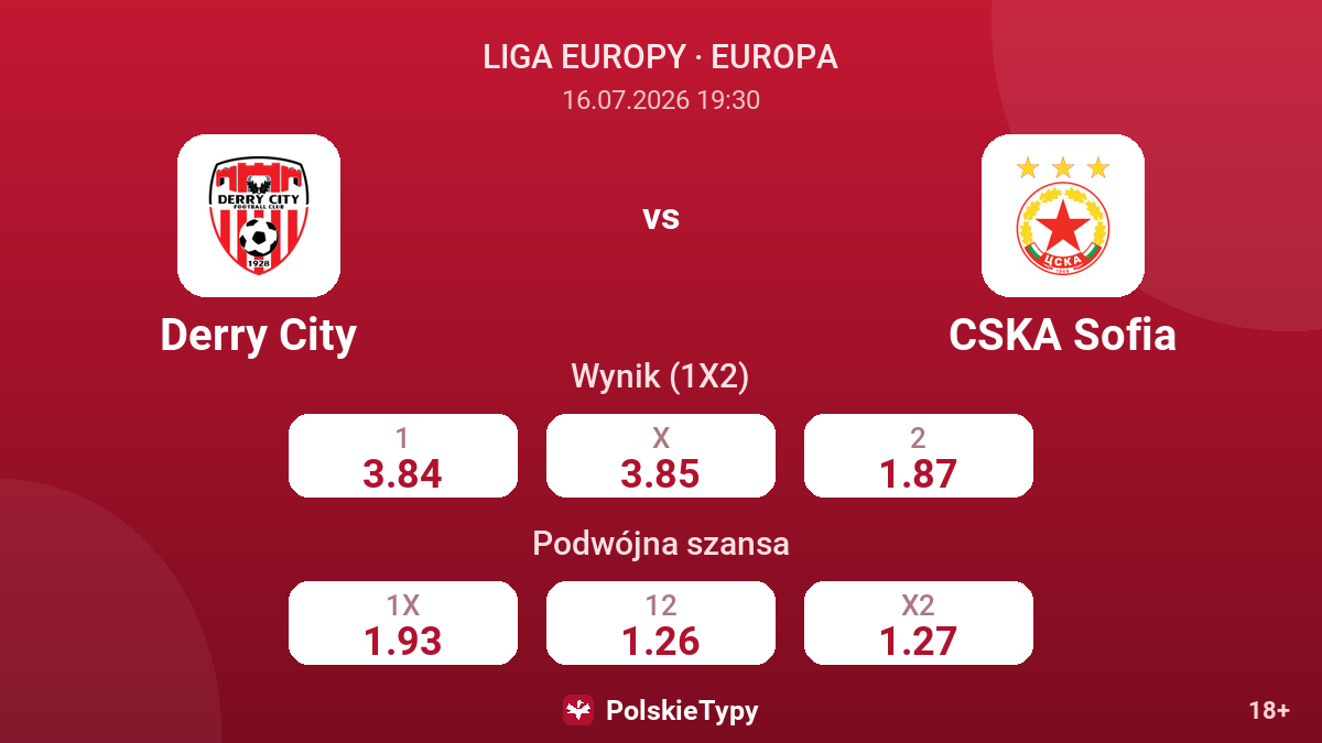 Derry City vs CSKA Sofia — kursy