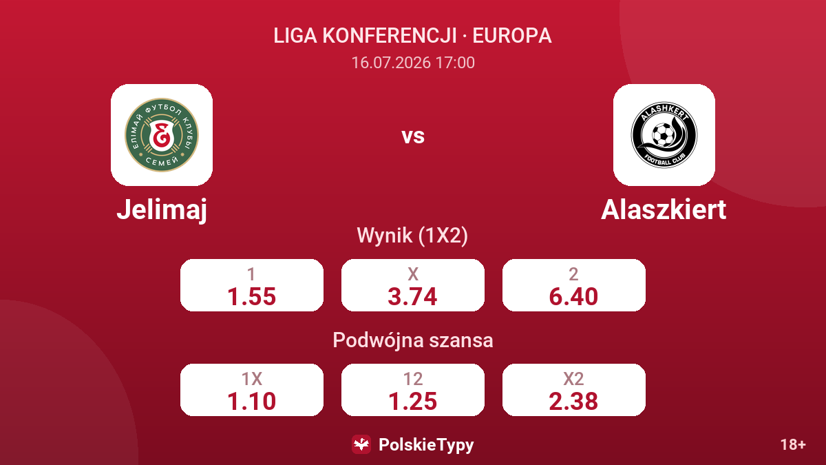 Jelimaj vs Alaszkiert — kursy