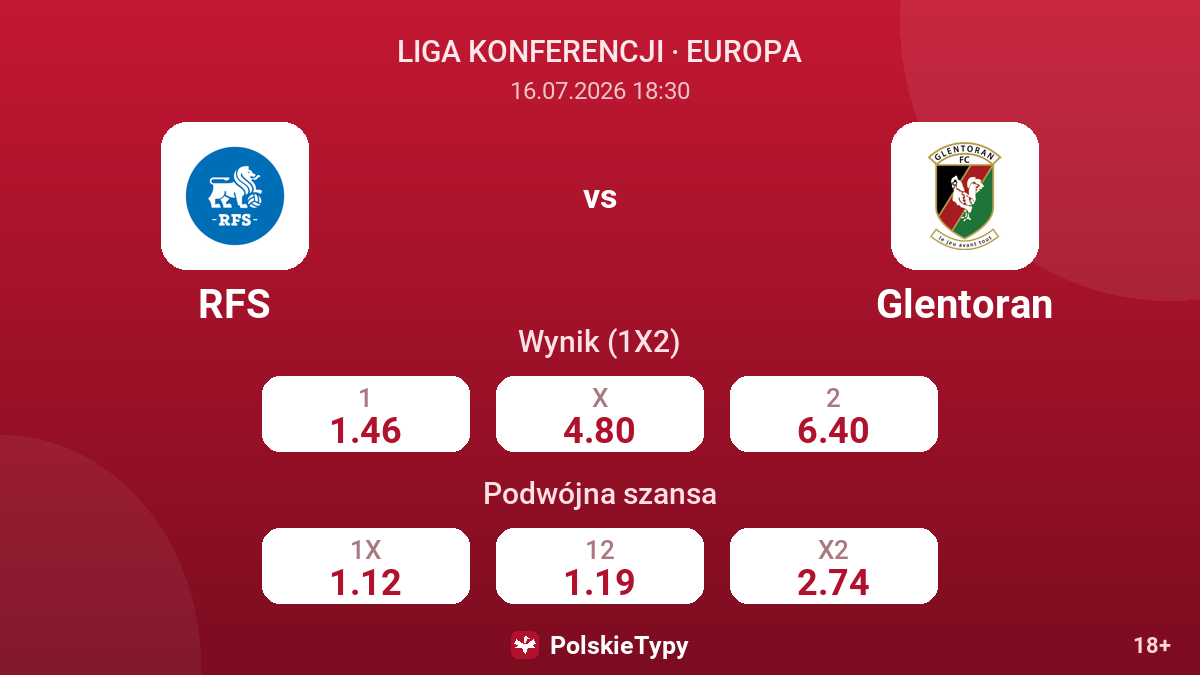 RFS vs Glentoran — kursy