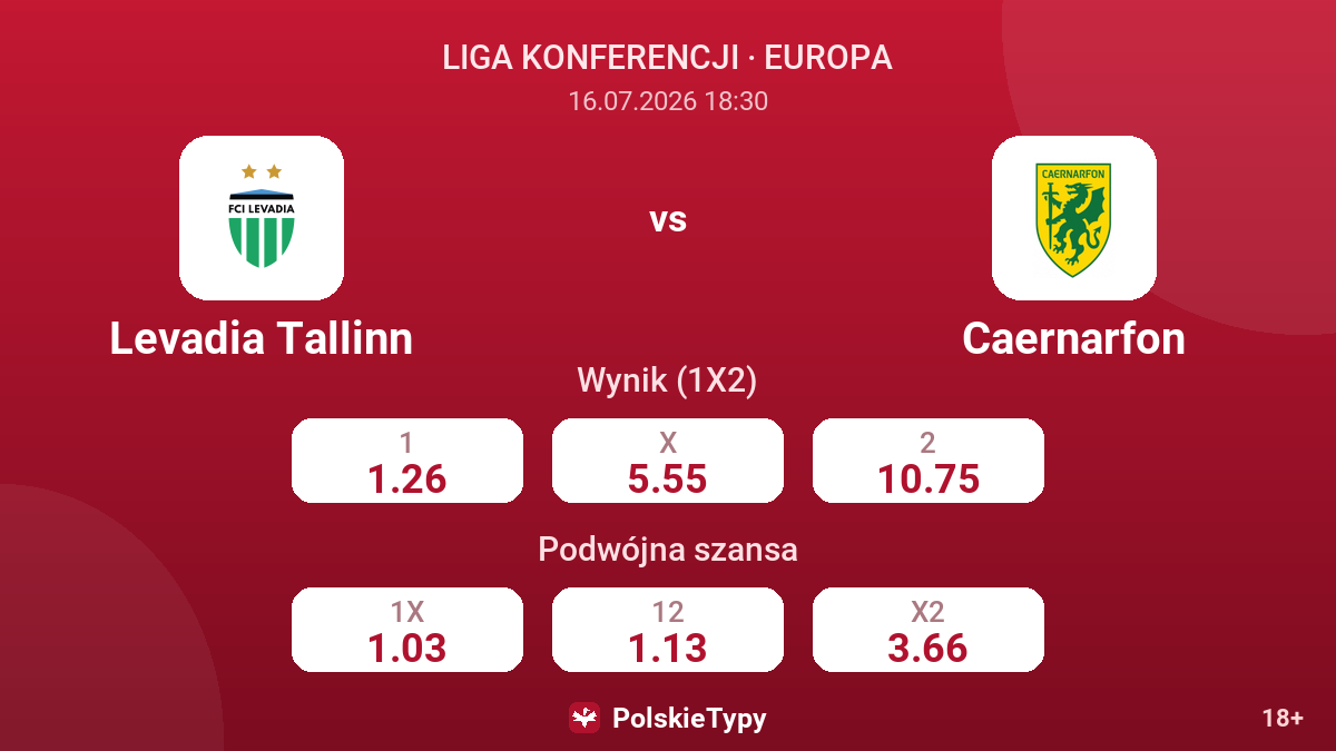 Levadia Tallinn vs Caernarfon — kursy