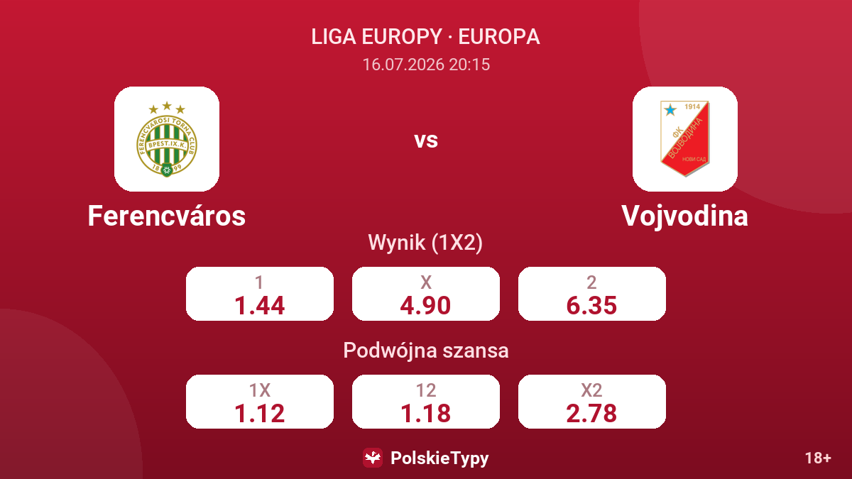 Ferencváros vs Vojvodina — kursy