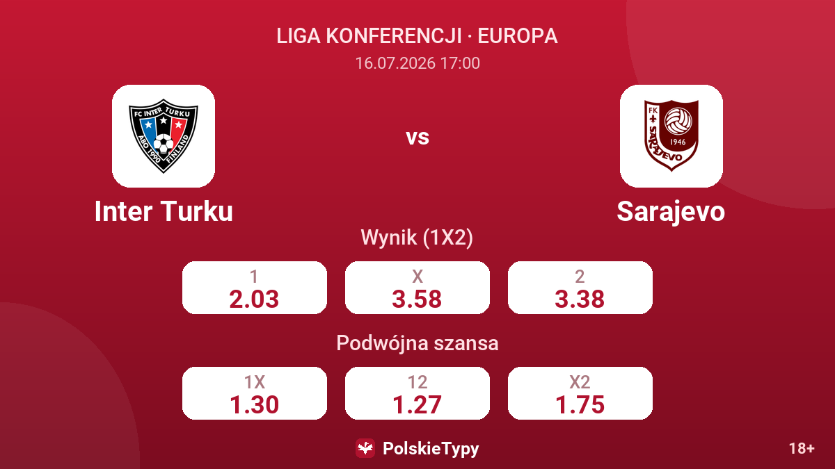 Inter Turku vs Sarajevo — kursy