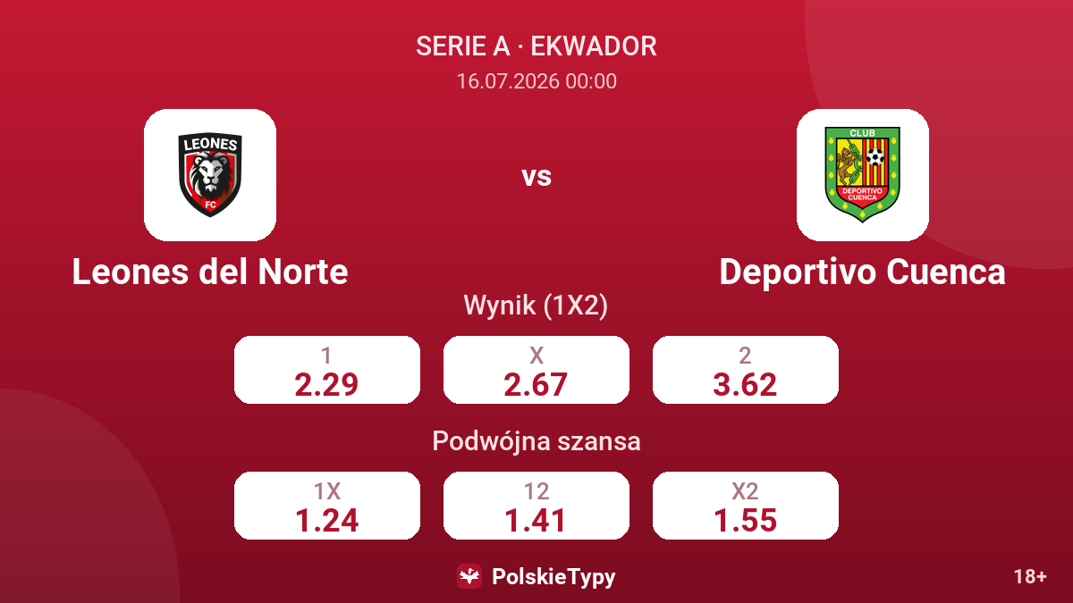 Leones del Norte vs Deportivo Cuenca — kursy