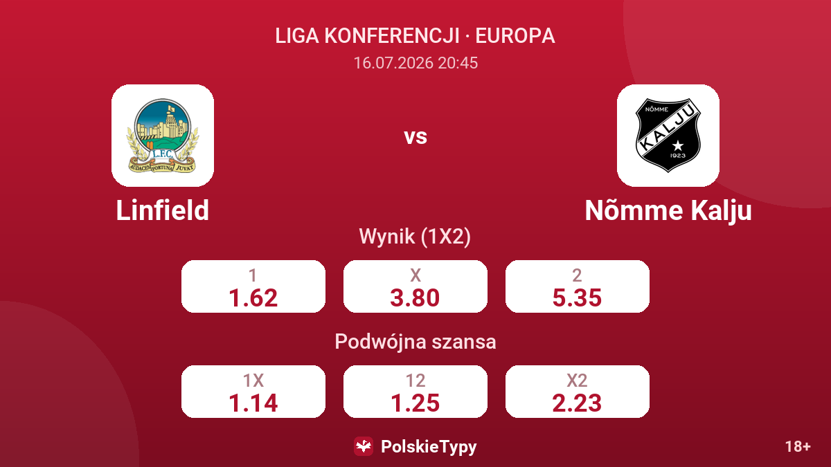 Linfield vs Nõmme Kalju — kursy