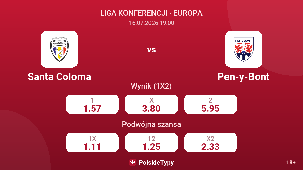 Santa Coloma vs Pen-y-Bont — kursy