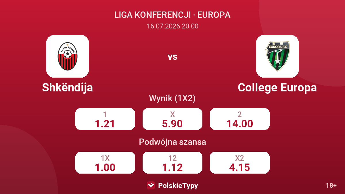 Shkëndija vs College Europa — kursy