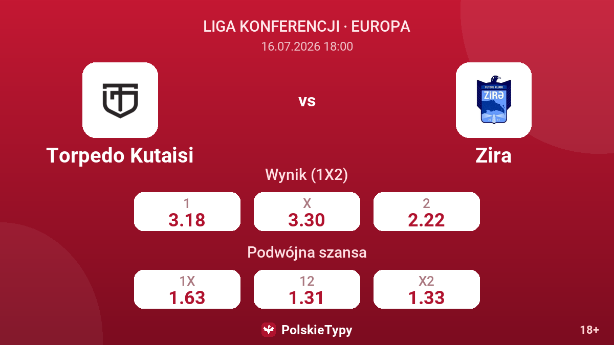 Torpedo Kutaisi vs Zira — kursy